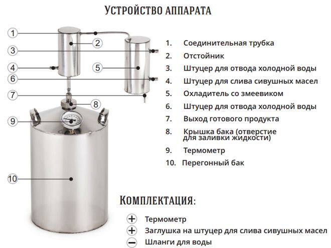 Магарыч.