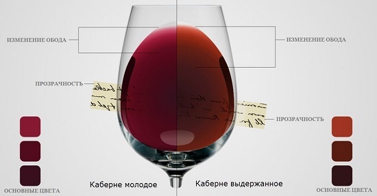 Сколько спирта и вина испаряется при выдержке в бочке