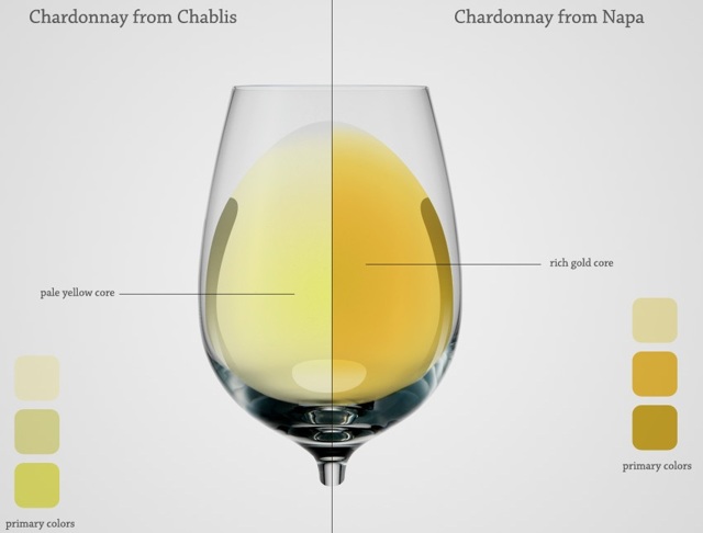 Вина Шабли (chablis) – особенности, категории, правила подачи